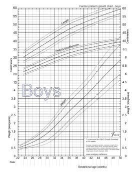 宝宝成长记录app曲线怎么看_如何使用生长曲线图_宝宝生长曲线怎么看