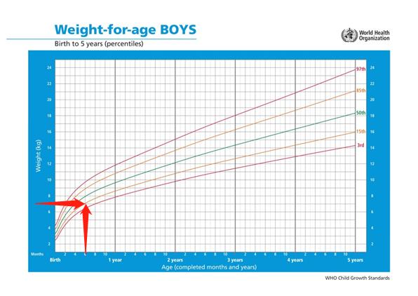 如何使用生长曲线图_宝宝生长曲线怎么看_宝宝成长记录app曲线怎么看