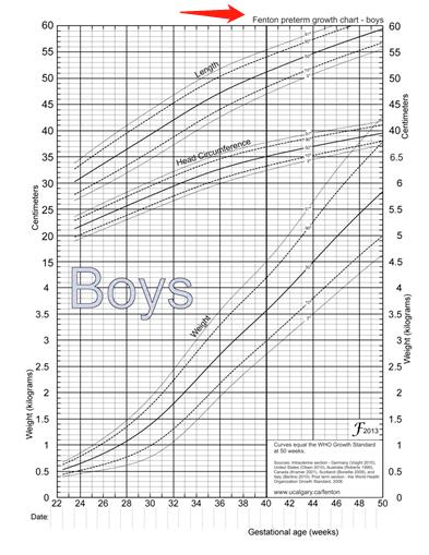 宝宝成长记录app曲线怎么看_宝宝生长曲线怎么看_如何使用生长曲线图