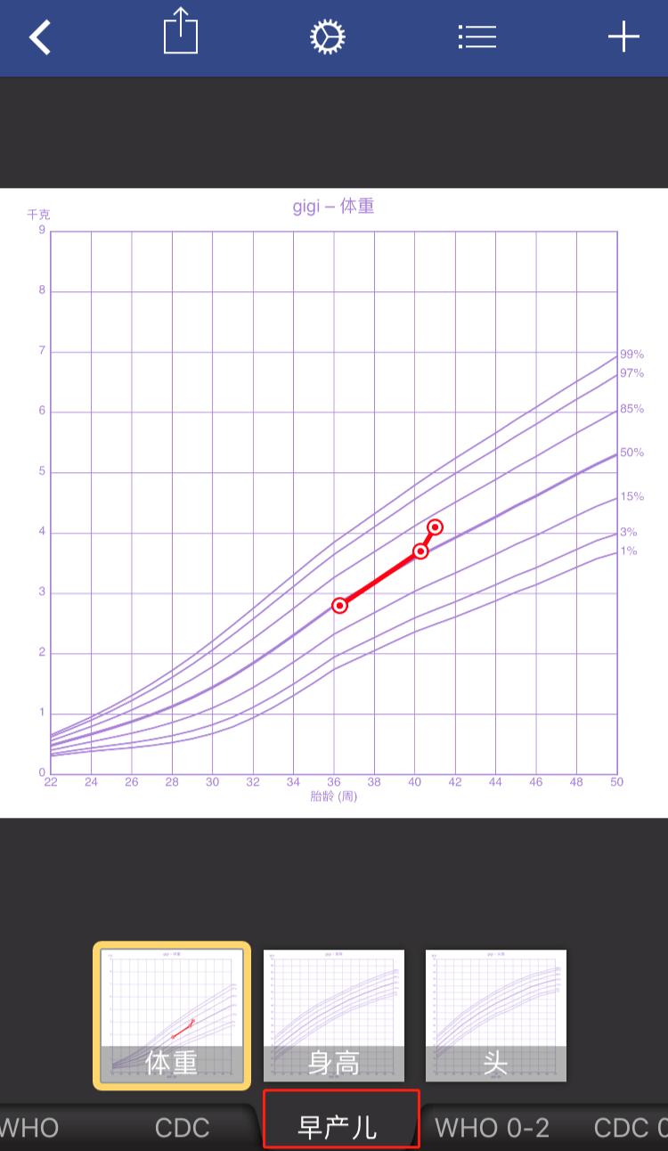 如何使用生长曲线图_宝宝生长曲线怎么看_宝宝成长记录app曲线怎么看