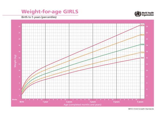 宝宝成长记录app曲线怎么看_如何使用生长曲线图_宝宝生长曲线怎么看