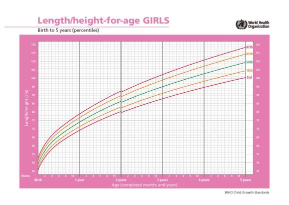 如何使用生长曲线图_宝宝成长记录app曲线怎么看_宝宝生长曲线怎么看
