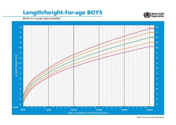 宝宝生长曲线怎么看_如何使用生长曲线图_宝宝成长记录app曲线怎么看