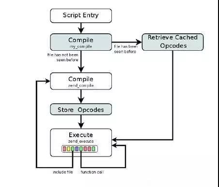 php 采集_全页面静态化缓存_页面部分缓存