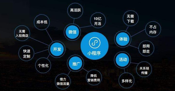 微店和小程序究竟有何区别？