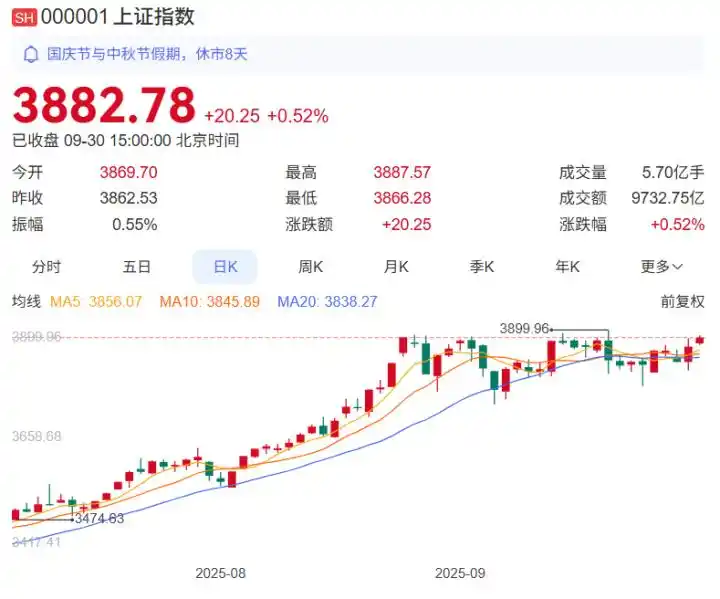 杭州有人600元一克时囤了150万黄金_黄金首饰婚庆市场消费热潮_国际金价持续上涨趋势