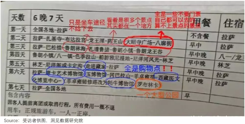 旅游投诉攻略_大学生旅游维权_公司旅游稿件