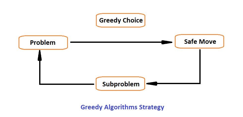 计算机算法——贪心方法