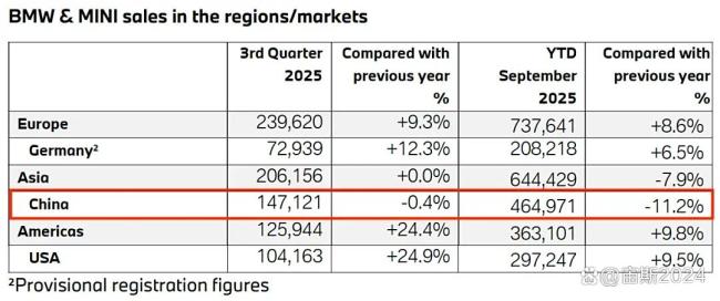 德系豪车为啥不香了 电动化转型滞后引发危机