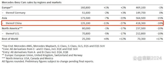 德系豪车为啥不香了 电动化转型滞后引发危机