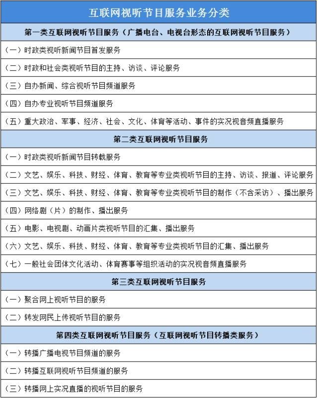 bilibli 视听节目许可证_广电总局关停视听节目服务_微博无视听许可证