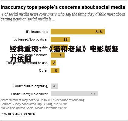 四、社交媒体的评论