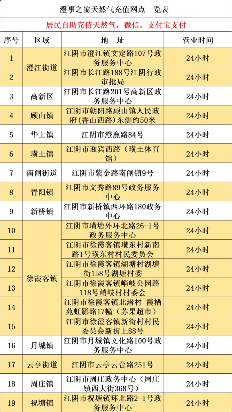 江阴天然气充值网点（地址+营业时间）