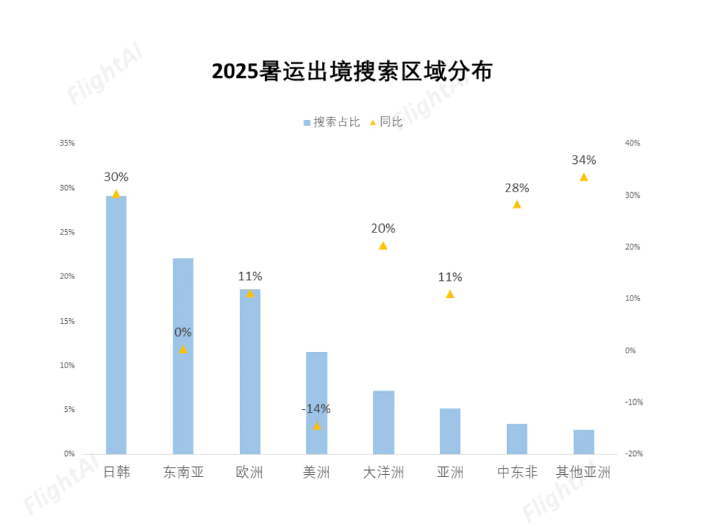上海飞日本机票降价原因_暑期日本机票价格波动_中国大陆至日本航班量大幅下滑