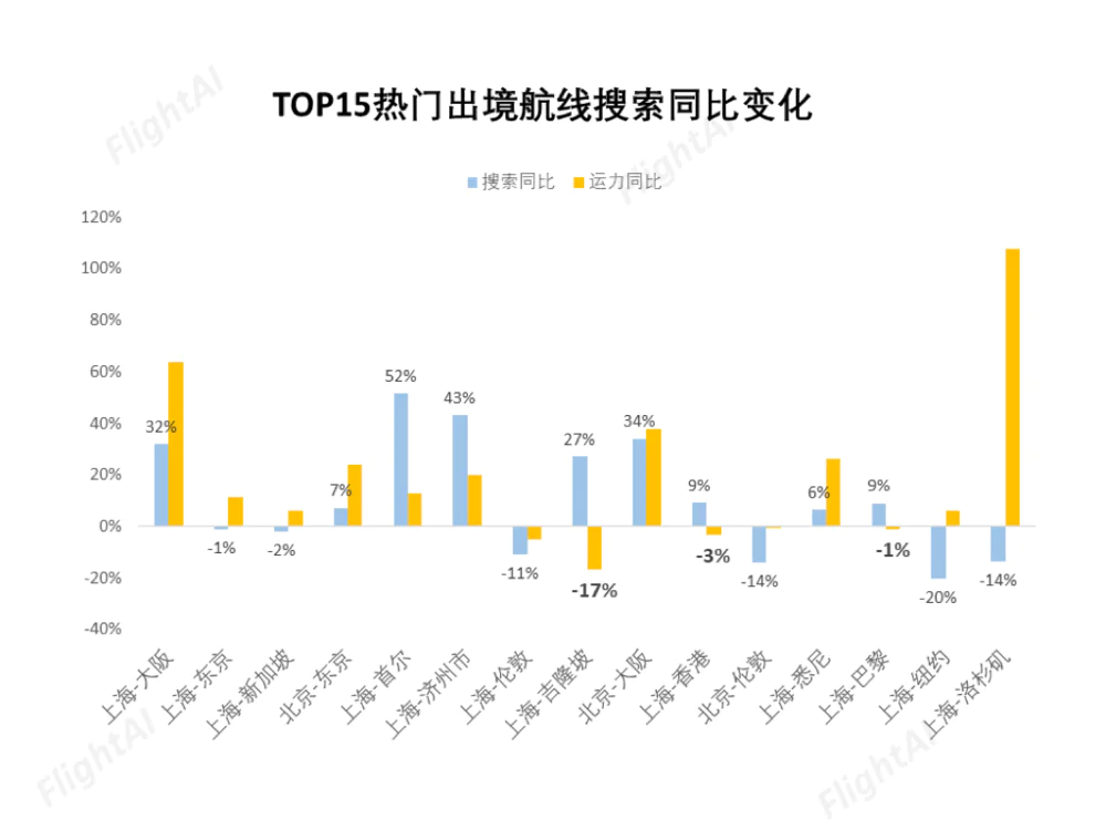 上海飞日本机票降价原因_暑期日本机票价格波动_中国大陆至日本航班量大幅下滑