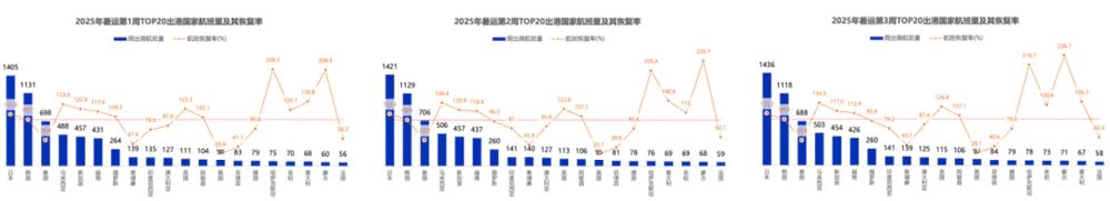 上海飞日本机票降价原因_暑期日本机票价格波动_中国大陆至日本航班量大幅下滑