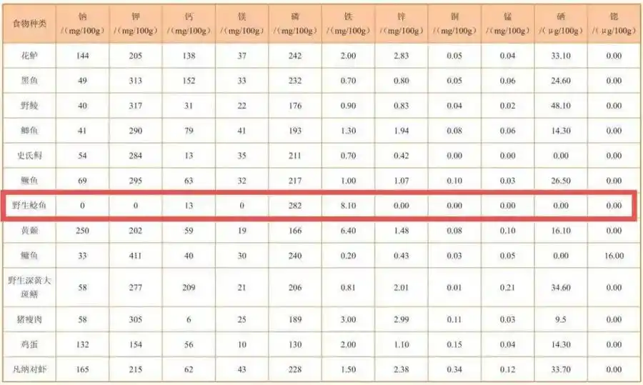 北极鲶鱼爷爷贪腐调查结果_北极鲶鱼事件真相_红尾鲶
