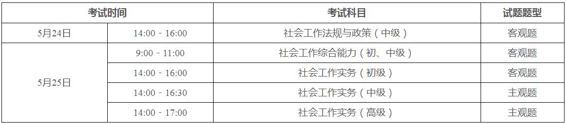 广东2025年社会工作者考试网上报名时间为 2025年3月14日9:00-3月24日17:00