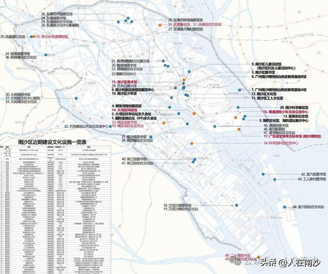 南沙新增图书馆博物馆科技馆体育馆_南沙区文化体育设施布点规划2022—2035年_体育设施布点规划