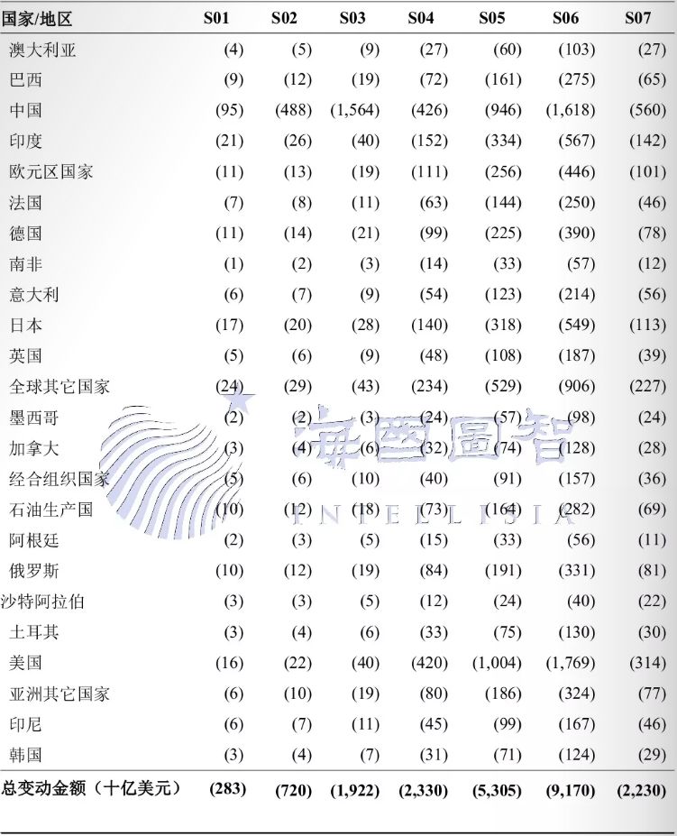 COVID-19宏观经济影响_bbin_COVID-19DSGE模型分析