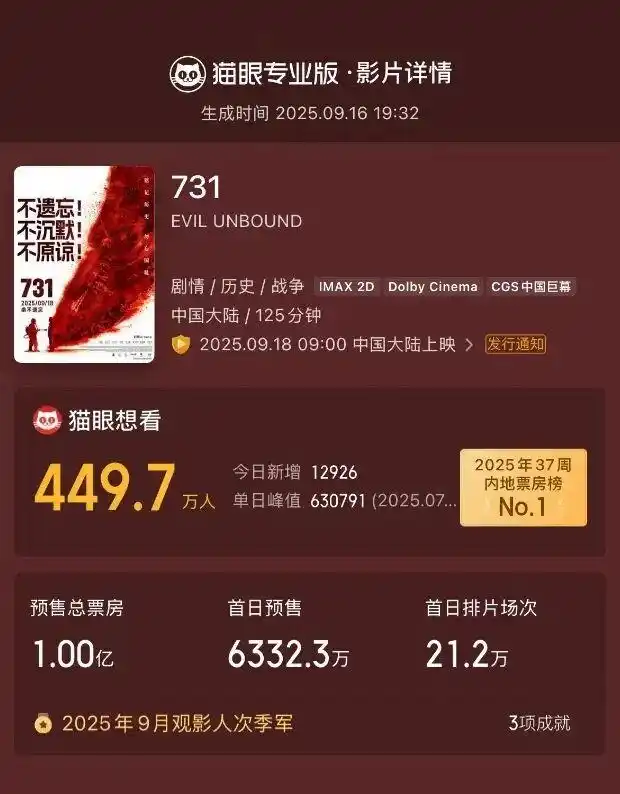 731电影 警钟长鸣 特殊场次安排_电影《731》今日正式上映_731电影 全球首映式 预售票房破亿