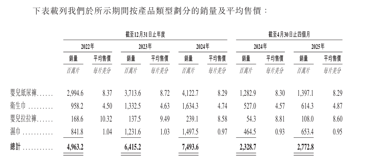 外贸“倒爷”做成“非洲巨头”，年入32亿冲刺IPO！|IPO直通车