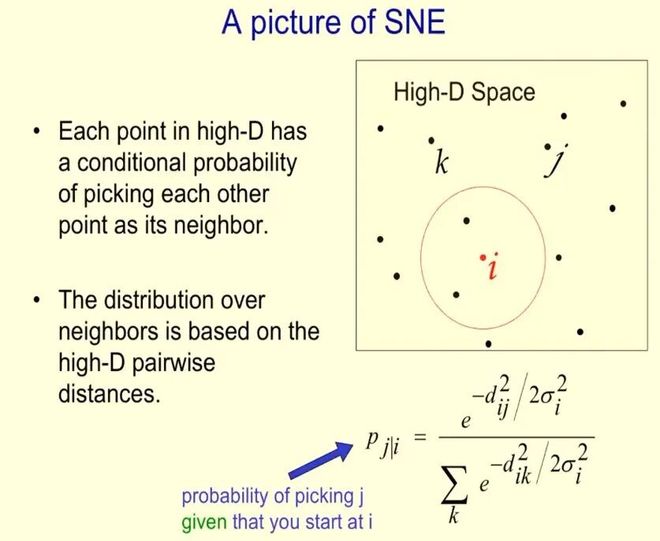 如何用神经网络做分类_Geoffrey Hinton Neural Networks Lecture_The Next Generation of Neural Networks