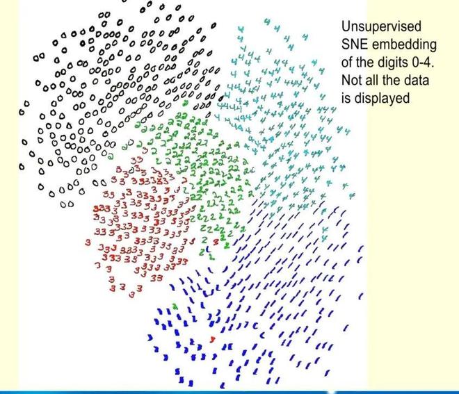 如何用神经网络做分类_Geoffrey Hinton Neural Networks Lecture_The Next Generation of Neural Networks