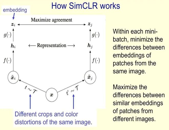 Geoffrey Hinton Neural Networks Lecture_The Next Generation of Neural Networks_如何用神经网络做分类