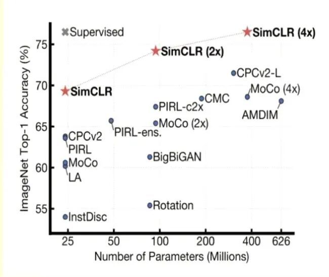 如何用神经网络做分类_The Next Generation of Neural Networks_Geoffrey Hinton Neural Networks Lecture