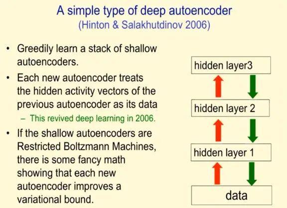 Geoffrey Hinton Neural Networks Lecture_The Next Generation of Neural Networks_如何用神经网络做分类