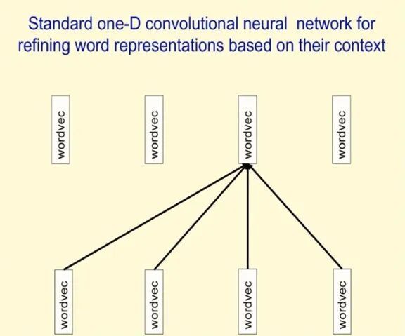 The Next Generation of Neural Networks_Geoffrey Hinton Neural Networks Lecture_如何用神经网络做分类