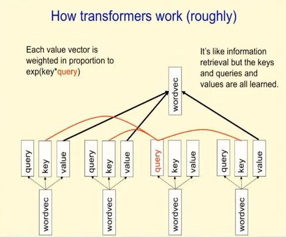 The Next Generation of Neural Networks_如何用神经网络做分类_Geoffrey Hinton Neural Networks Lecture