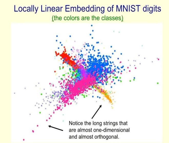 如何用神经网络做分类_Geoffrey Hinton Neural Networks Lecture_The Next Generation of Neural Networks