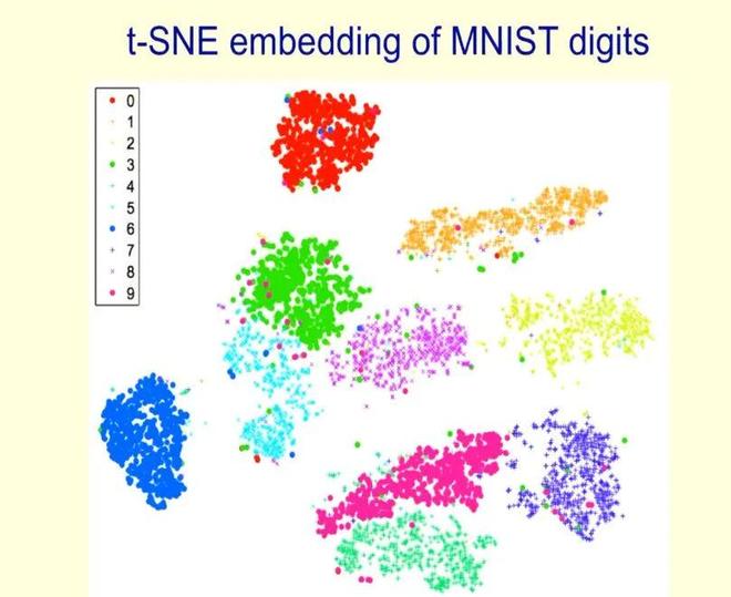 如何用神经网络做分类_Geoffrey Hinton Neural Networks Lecture_The Next Generation of Neural Networks