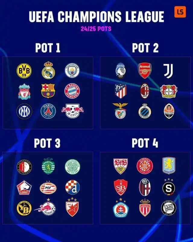 欧冠36强全部决出，北京时间周五凌晨抽签，首轮比赛9月17日开打