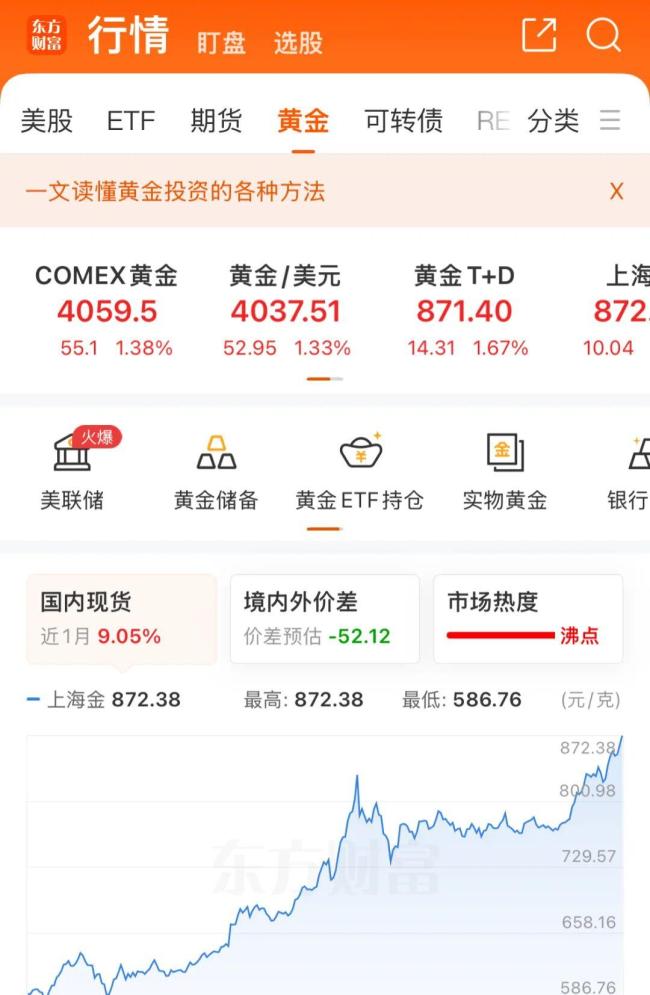 假期中国际金价涨破4000美元 黄金“硬通货”魔力再现