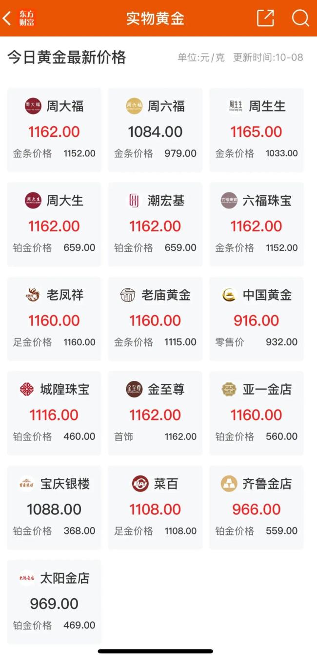 假期中国际金价涨破4000美元 黄金“硬通货”魔力再现