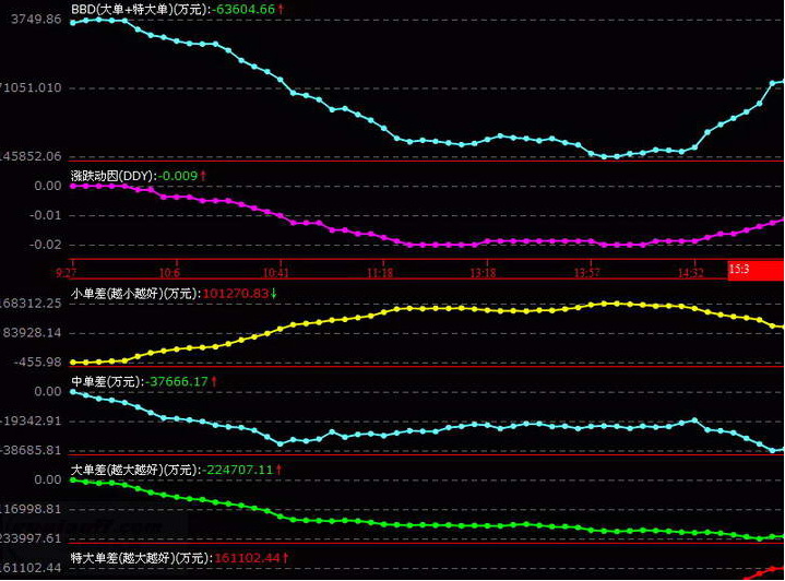 民族证券网上直通车V6