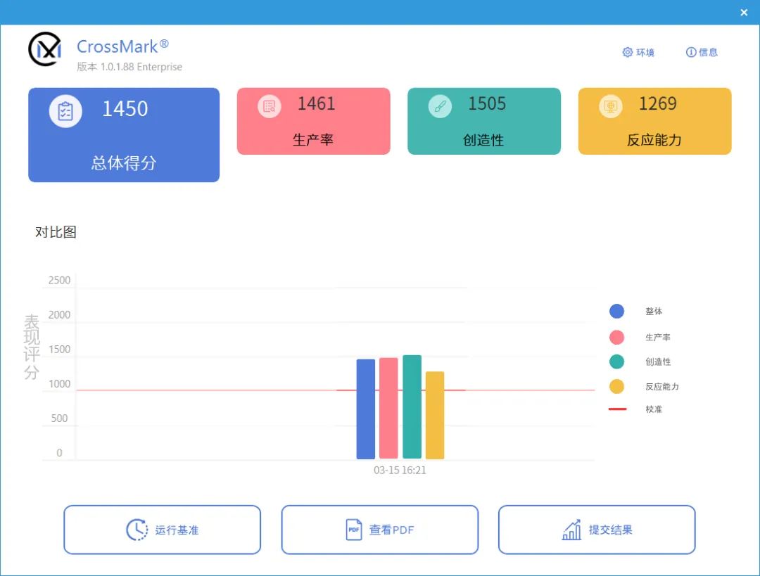 商用电脑 AMD 锐龙5000G 对比 英特尔 酷睿i5-11400 性能测试_cpu性能测试