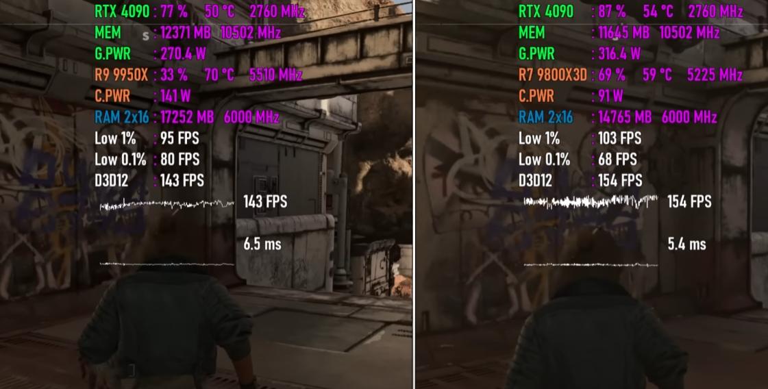 cpu性能测试_Ryzen 7 9800X3D游戏性能对比Ryzen 9 9950X游戏性能 3D-VCache缓存效果分析