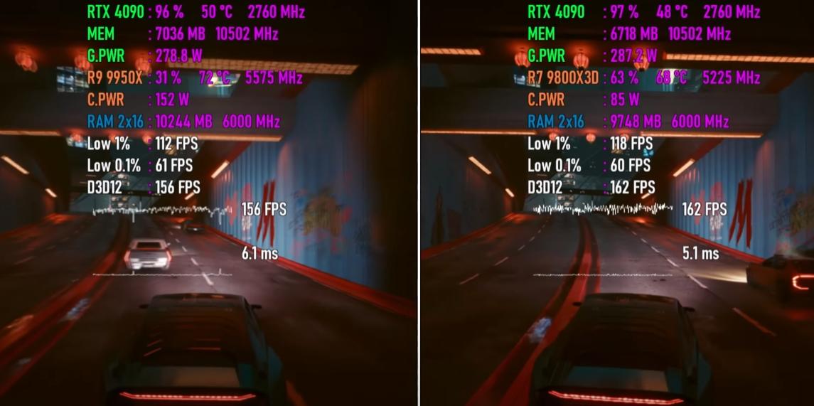 cpu性能测试_Ryzen 7 9800X3D游戏性能对比Ryzen 9 9950X游戏性能 3D-VCache缓存效果分析