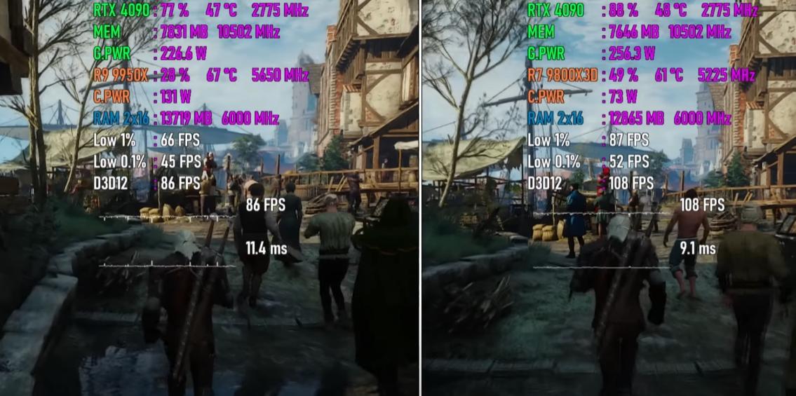 Ryzen 7 9800X3D游戏性能对比Ryzen 9 9950X游戏性能 3D-VCache缓存效果分析_cpu性能测试