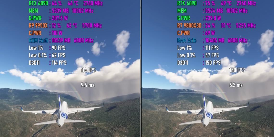 cpu性能测试_Ryzen 7 9800X3D游戏性能对比Ryzen 9 9950X游戏性能 3D-VCache缓存效果分析