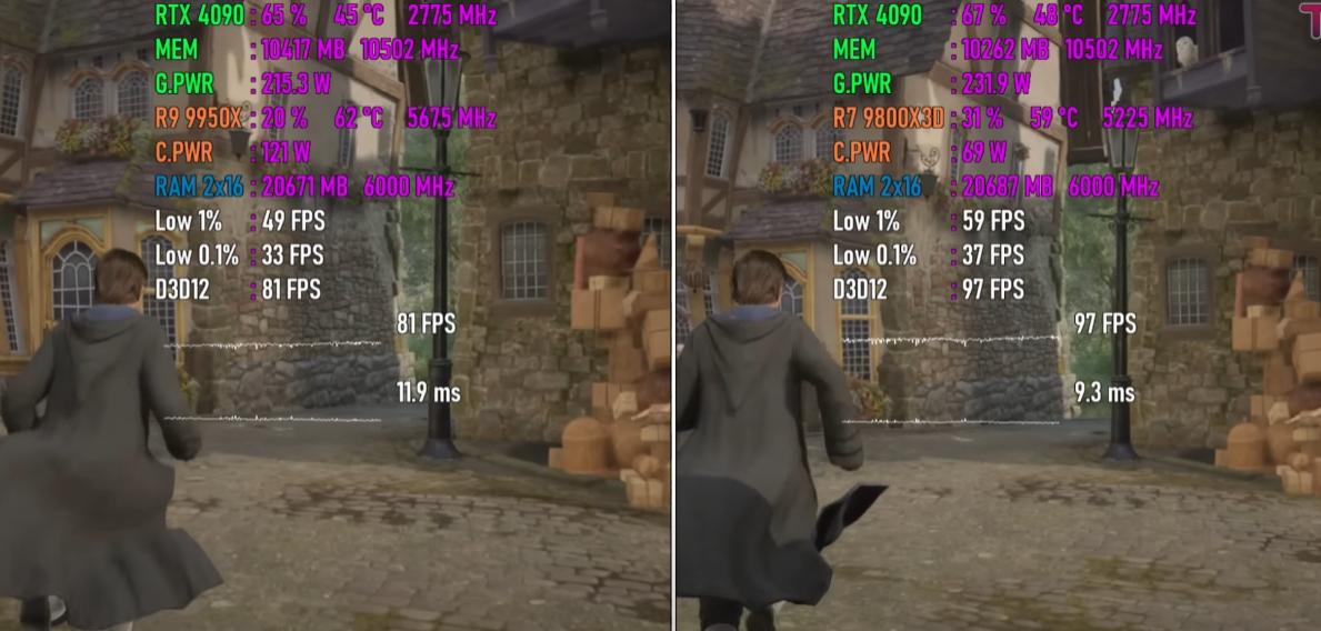 cpu性能测试_Ryzen 7 9800X3D游戏性能对比Ryzen 9 9950X游戏性能 3D-VCache缓存效果分析