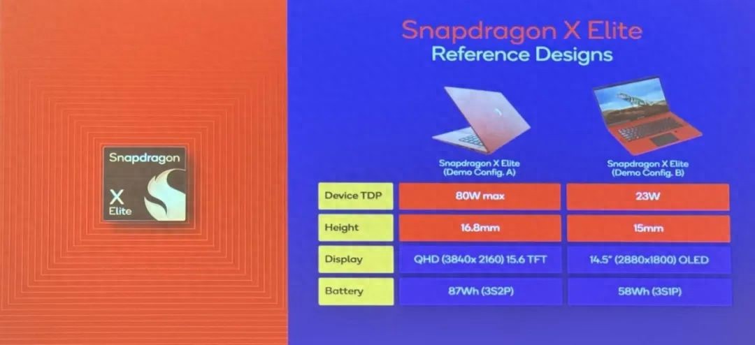 骁龙X Elite性能表现_骁龙X Elite基准测试数据_cpu性能测试