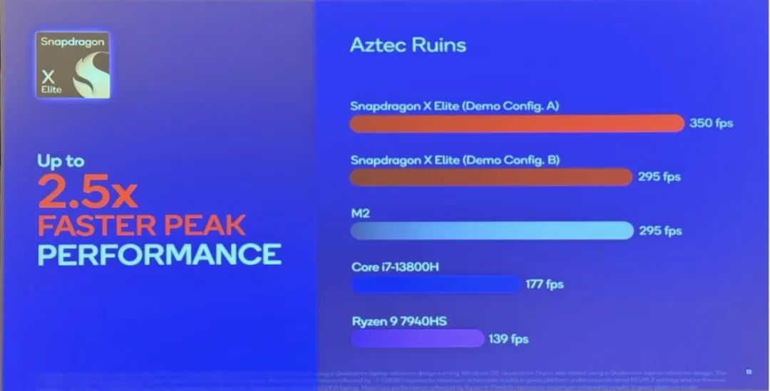 cpu性能测试_骁龙X Elite性能表现_骁龙X Elite基准测试数据