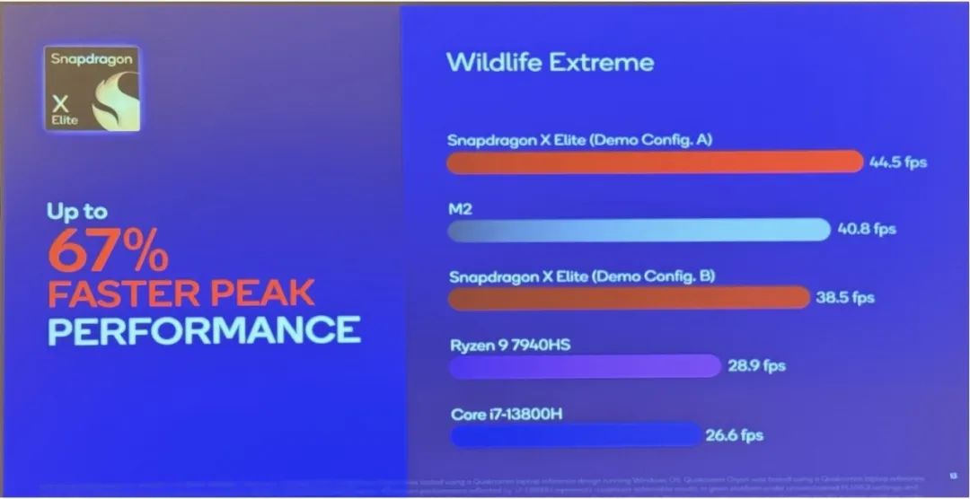 骁龙X Elite基准测试数据_cpu性能测试_骁龙X Elite性能表现