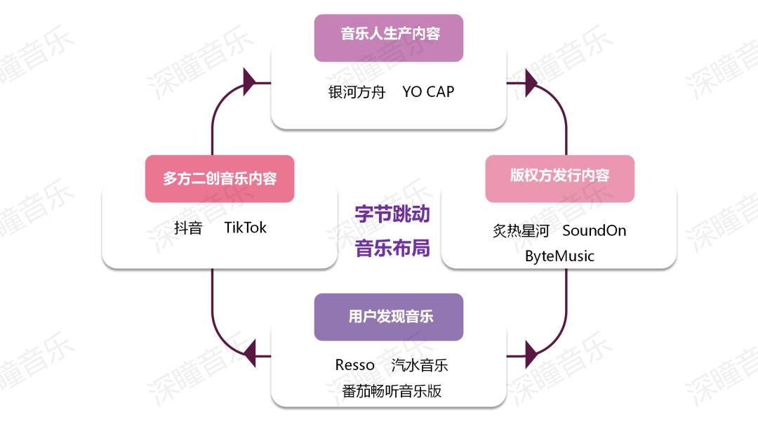 手机qq最好音乐播放器_汽水音乐一年发展历程_汽水音乐与抖音BGM播放器关系