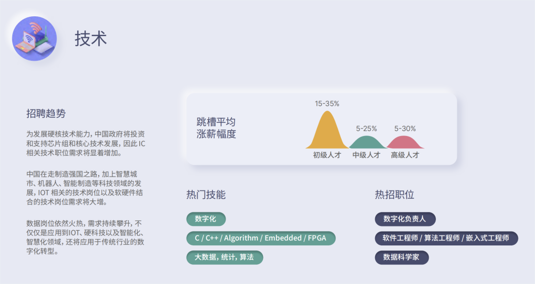 2023中国大陆程序员薪酬报告_智联招聘程序员薪资数据_网页设计能拿多少工资